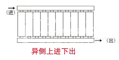 暖氣片,暖氣片大品牌,丝瓜视频黄片APP,異側上進下出