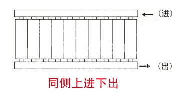暖氣片,暖氣片大品牌,丝瓜视频黄片APP,同側上進下出