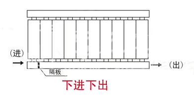 暖氣片,暖氣片大品牌,丝瓜视频黄片APP,下進下出