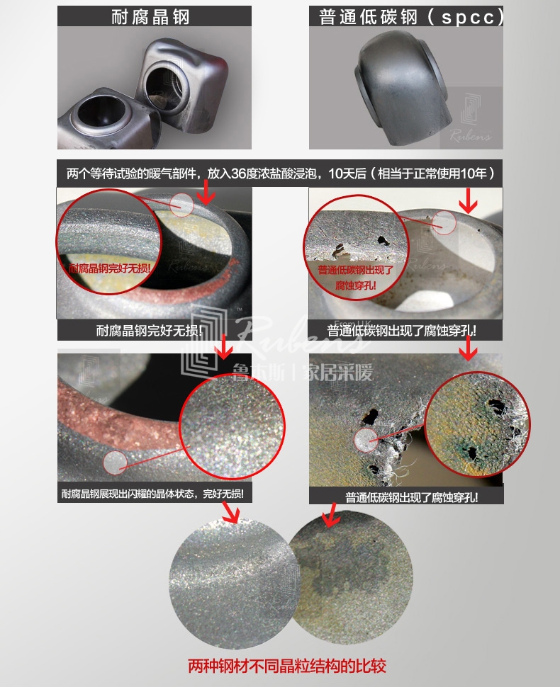 丝瓜视频黄片APP鋼製暖氣片，耐腐晶鋼，不腐蝕