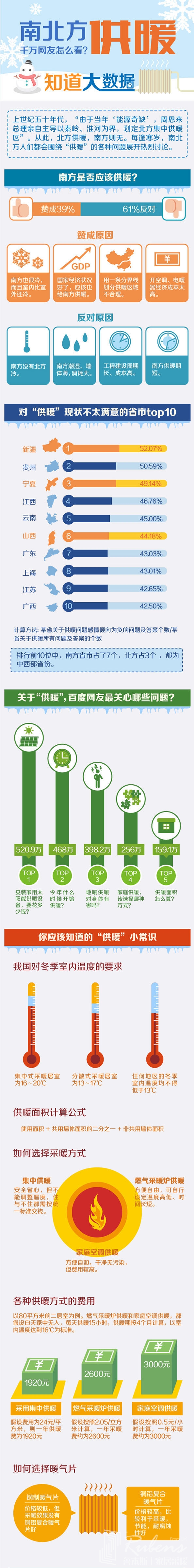 南方地區該不該供暖，您怎麽看？-暖氣片大品牌，丝瓜视频黄片APP